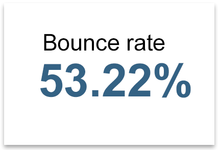 bounce rate scorecard