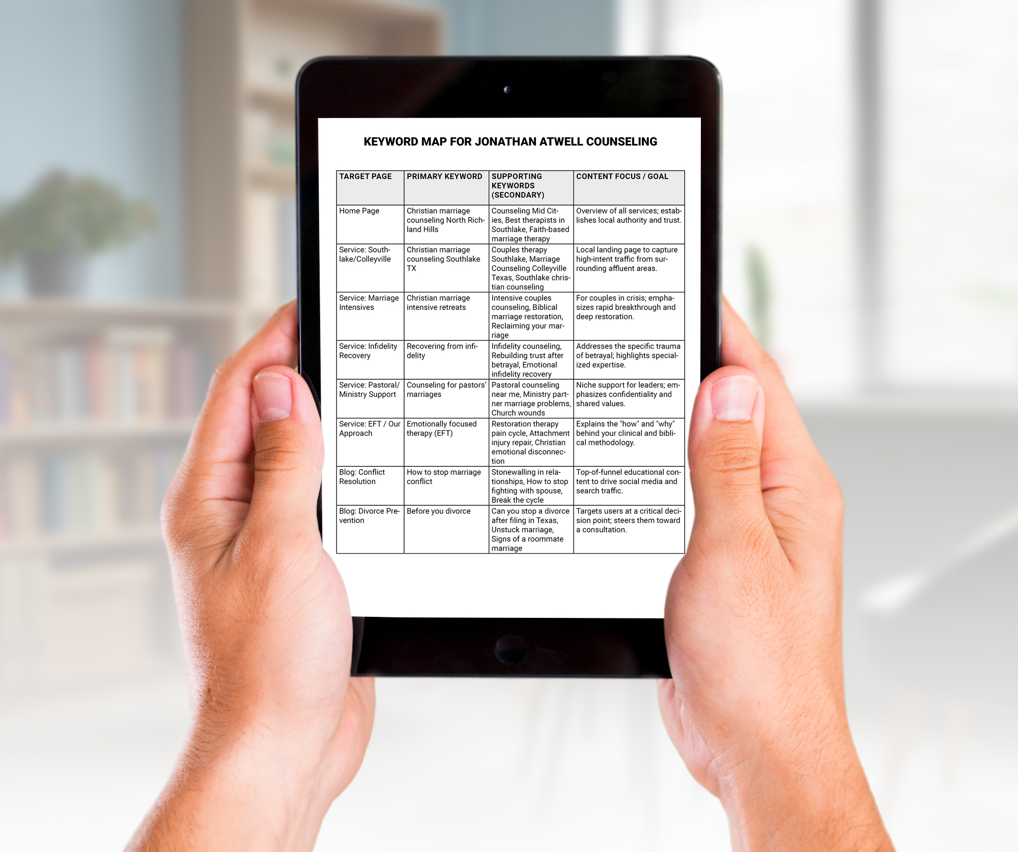 Keyword map and intent-mapped content architecture for Jonathan Atwell Counseling on an iPad mockup.