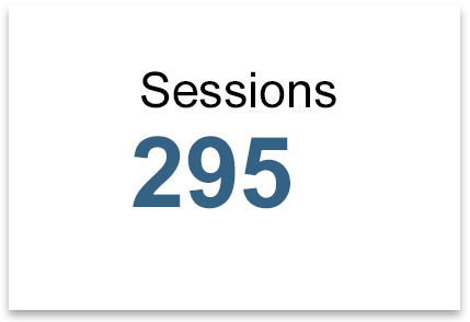 sessions scorecard