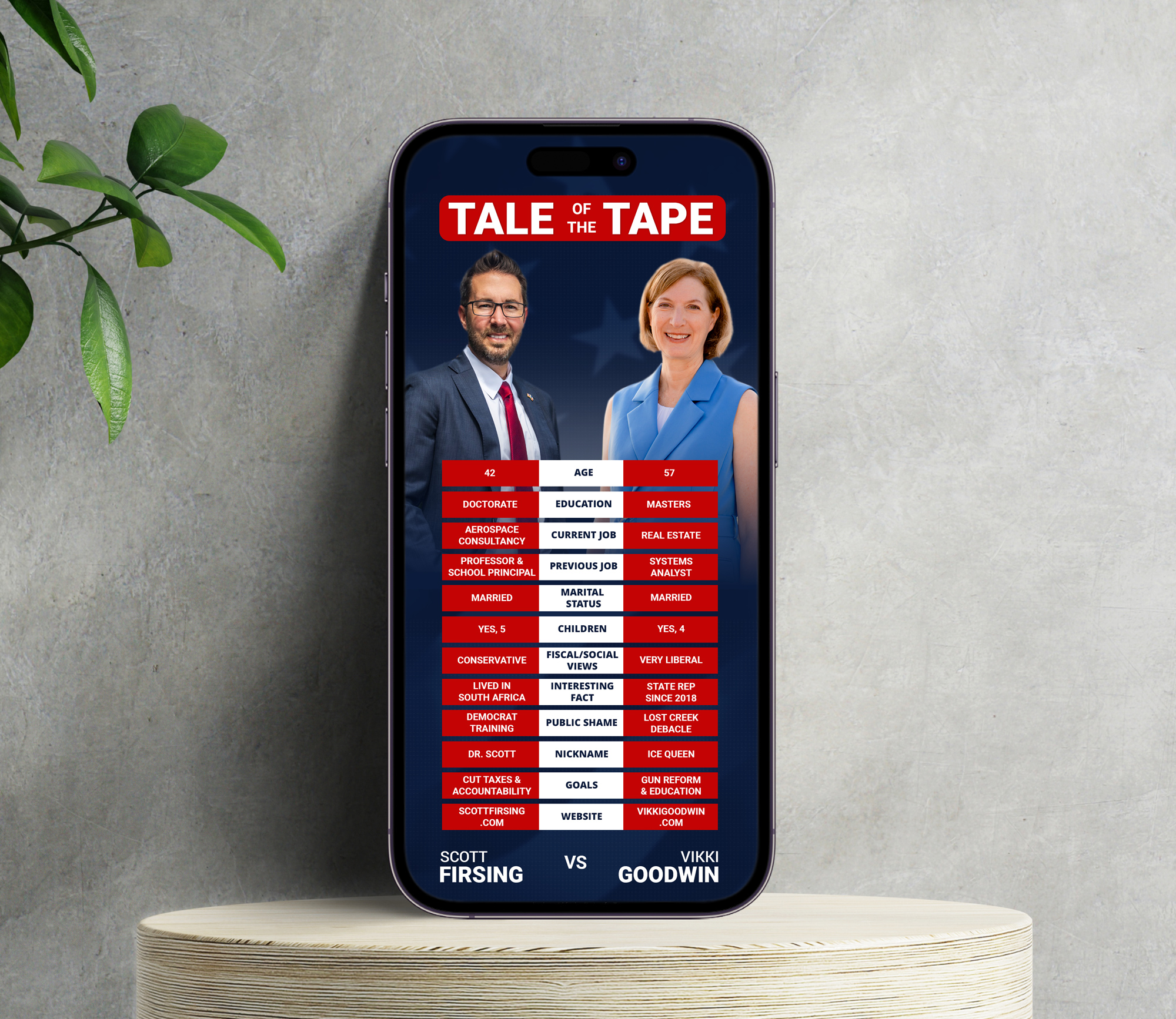 Smartphone display of a political campaign graphic comparing candidates Scott Firsing and Vikki Goodwin.